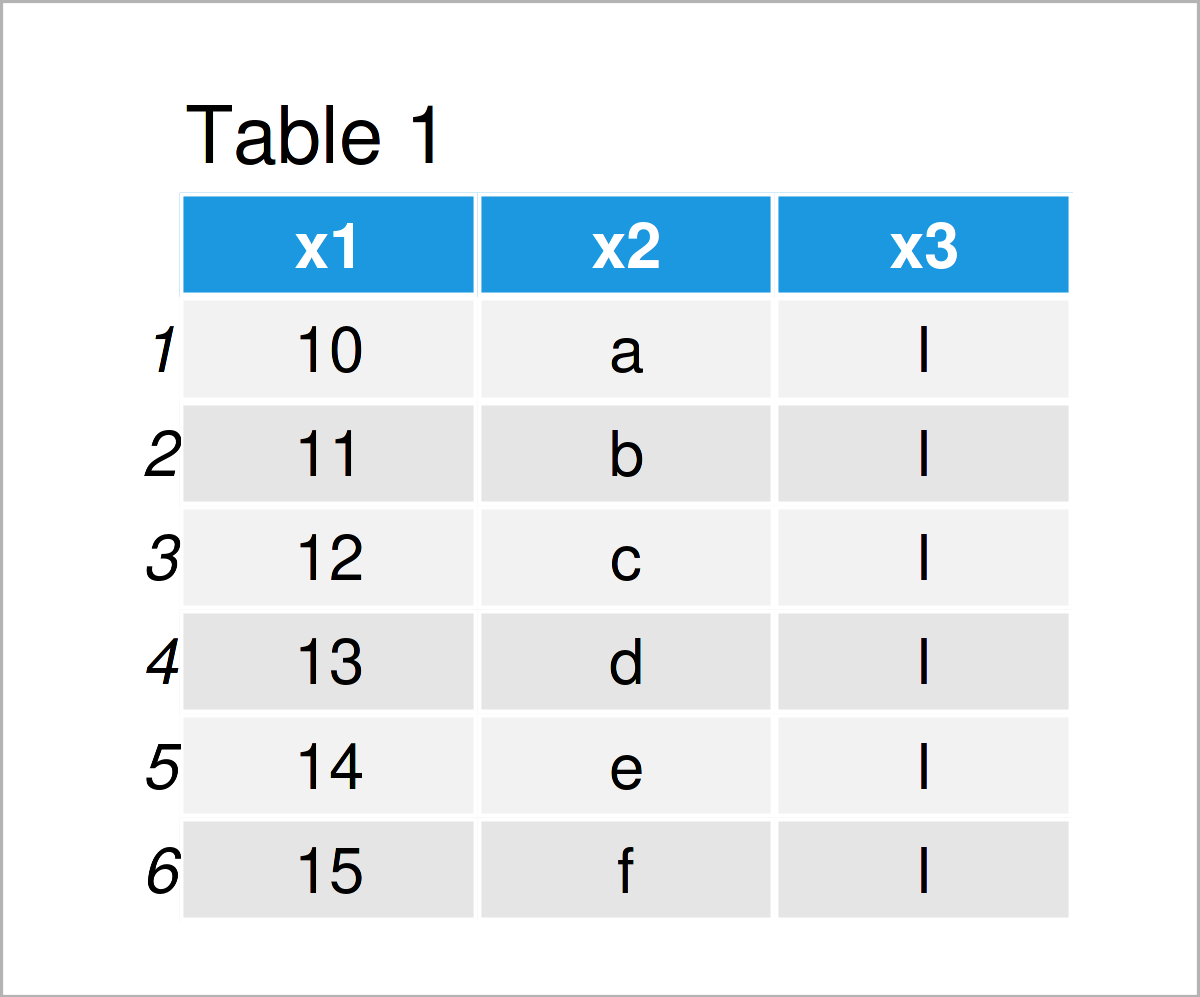 table 1 data frame size data frame