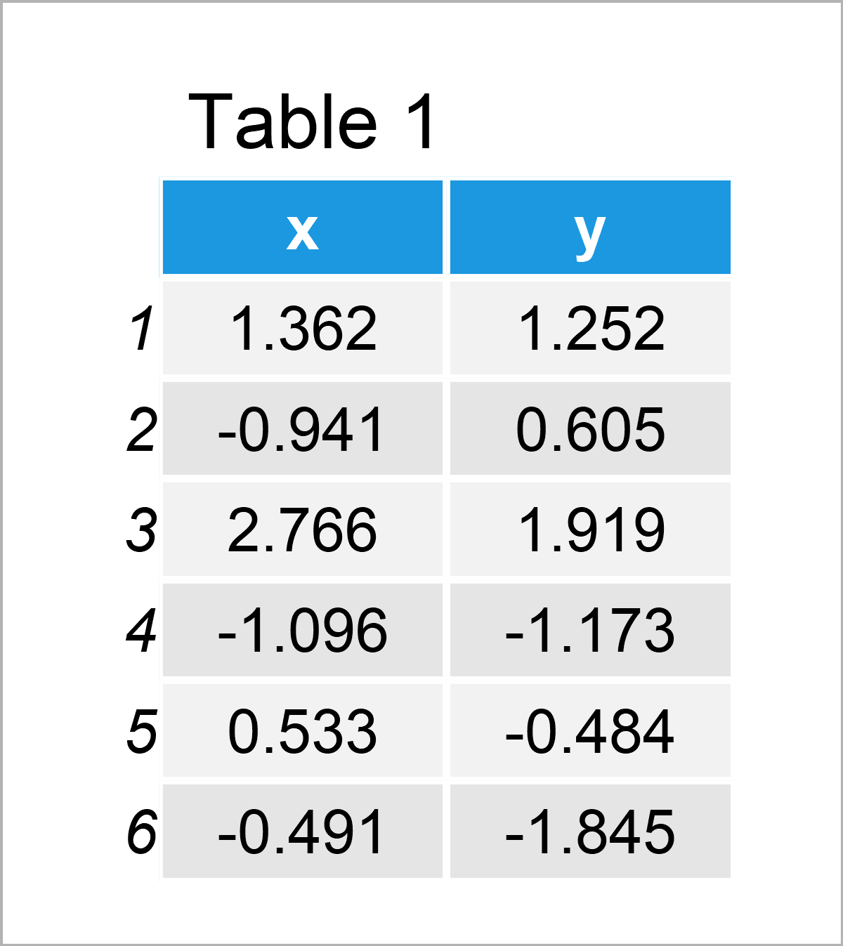 table 1 data frame split image raster grid
