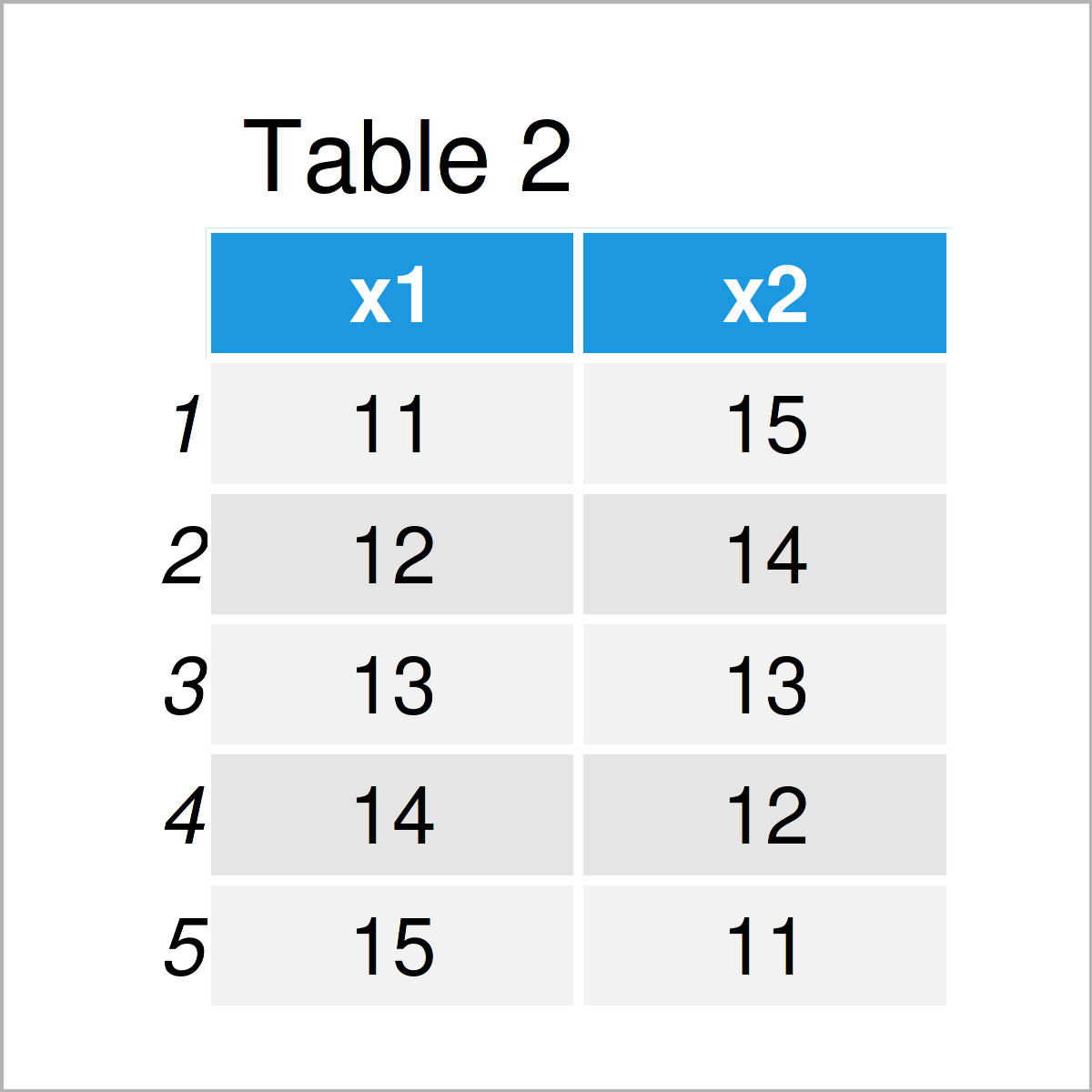 table 2 data frame convert data frame array
