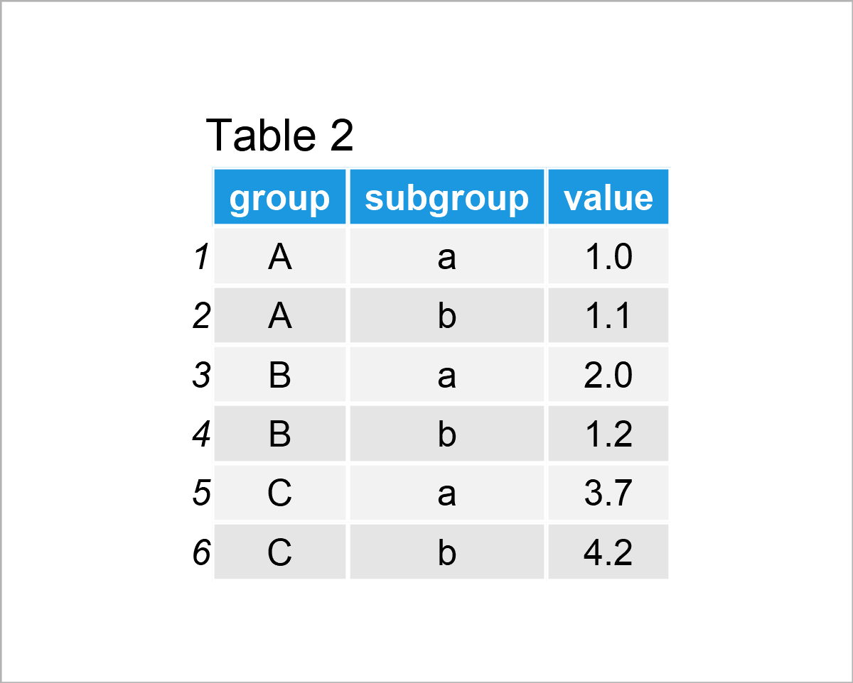 table 2 data frame ggsignif package