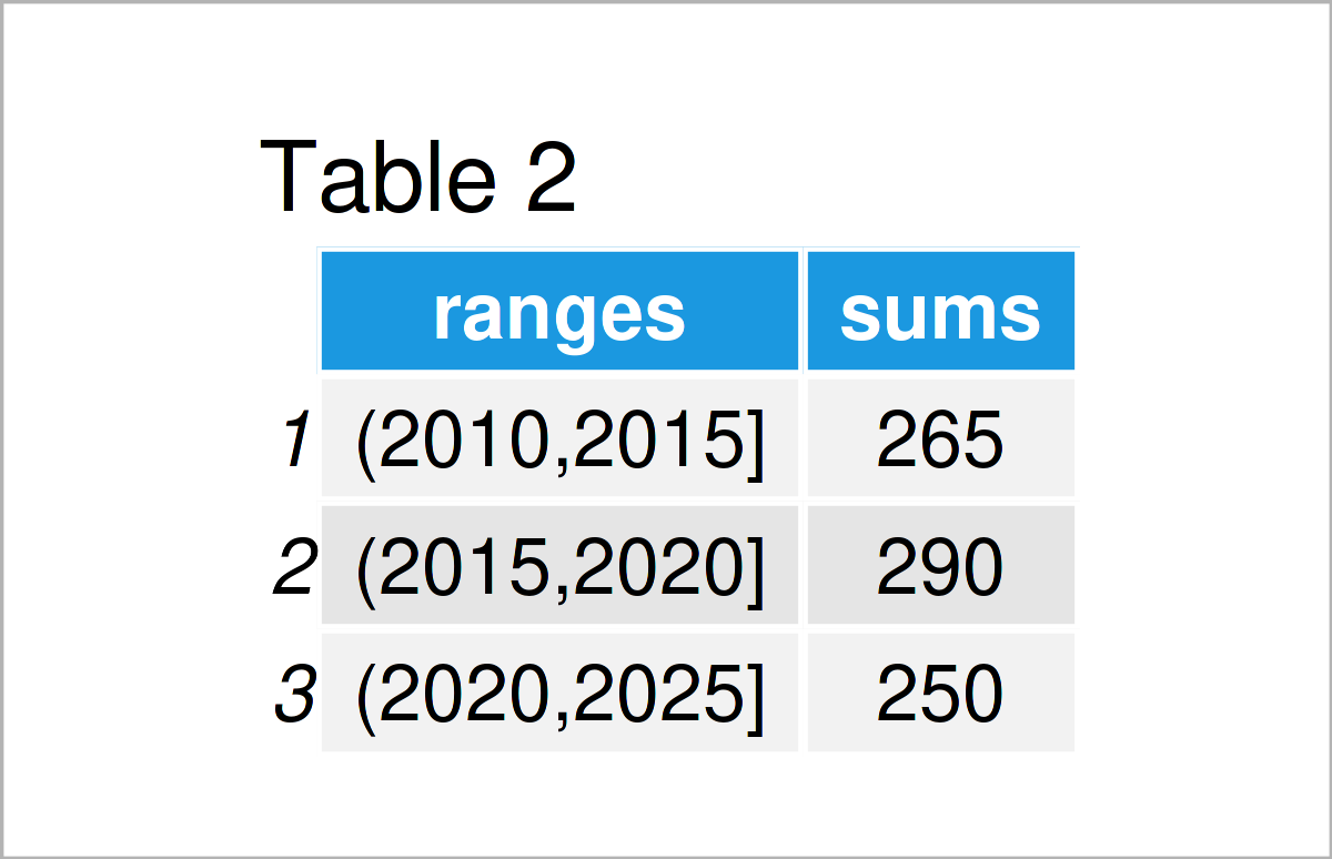 table 2 data frame group data frame rows range