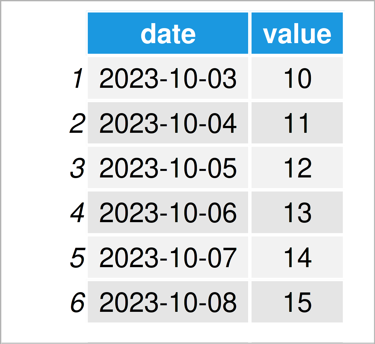 table 3 data frame group data frame rows range