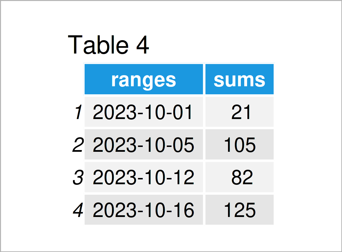 table 4 data frame group data frame rows range