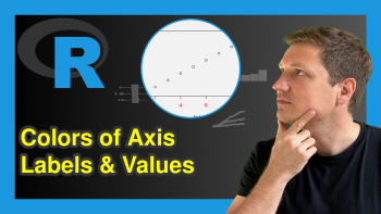 Change Colors of Axis Labels & Values of Base R Plot (2 Examples)