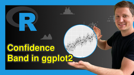 Add Confidence Band to ggplot2 Plot in R (Example)