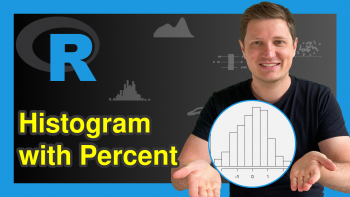 Draw Histogram with Percentages Instead of Frequency Counts in Base R