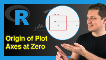Force Plot Axes to Start at Zero in R (2 Examples)