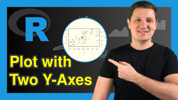 Draw Plot with Two Y-Axes in R (Example)