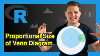 Venn Diagram with Proportional Size in R (2 Examples)