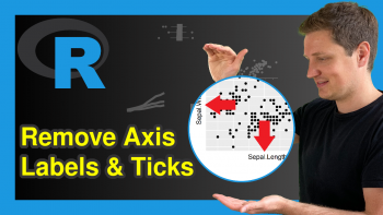 Remove Axis Labels & Ticks of ggplot2 Plot (R Programming Example)