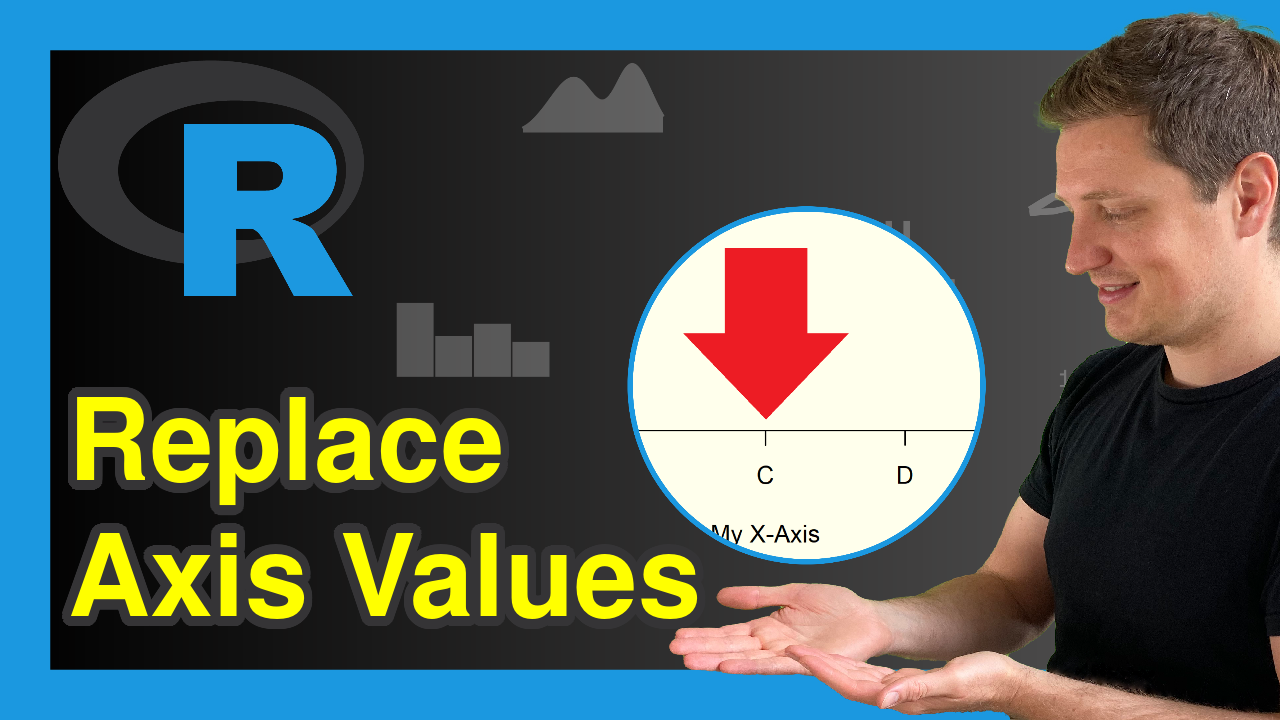 Values axis