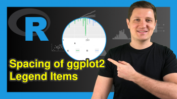 Change Spacing Between Horizontal Legend Items of ggplot2 Plot in R (Example)