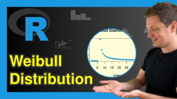 Weibull Distribution in R (4 Examples) | dweibull, pweibull, qweibull & rweibull Functions