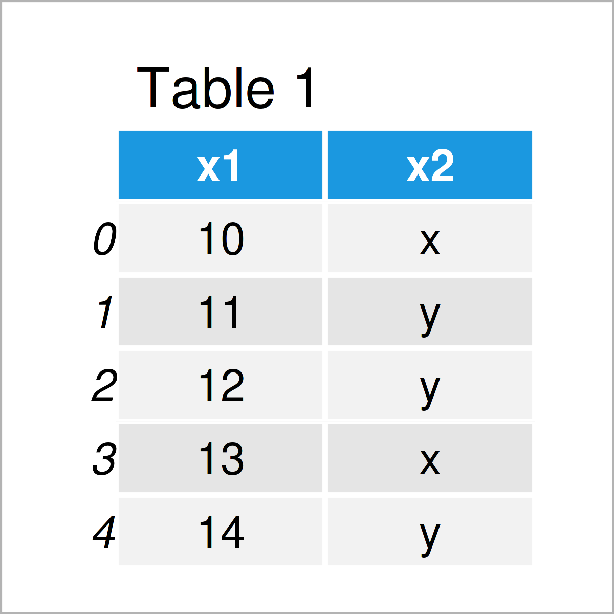 table 1 DataFrame create dummy variable pandas dataframe python
