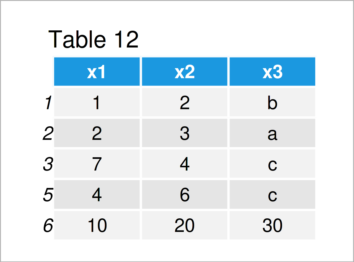 table 12 DataFrame introduction pandas python programming language