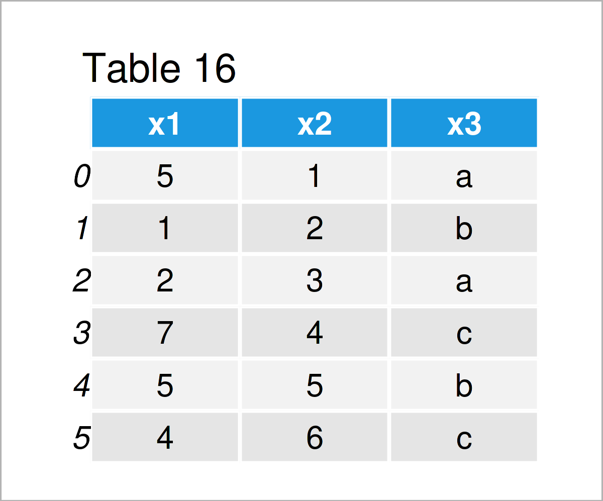 table 16 DataFrame introduction pandas python programming language