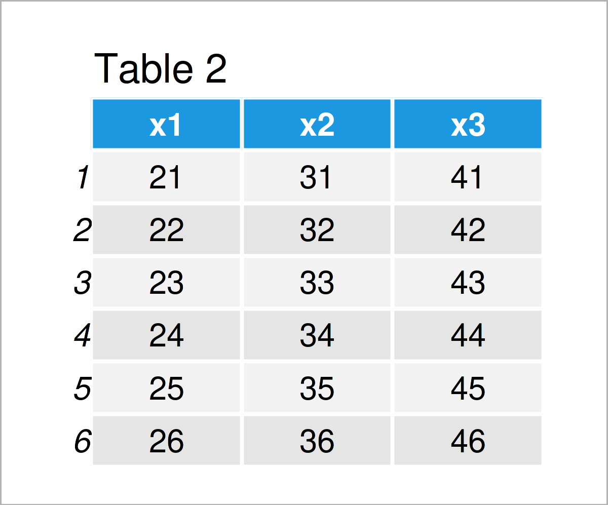 table 2 data frame r error ops data frame only defined for equally sized