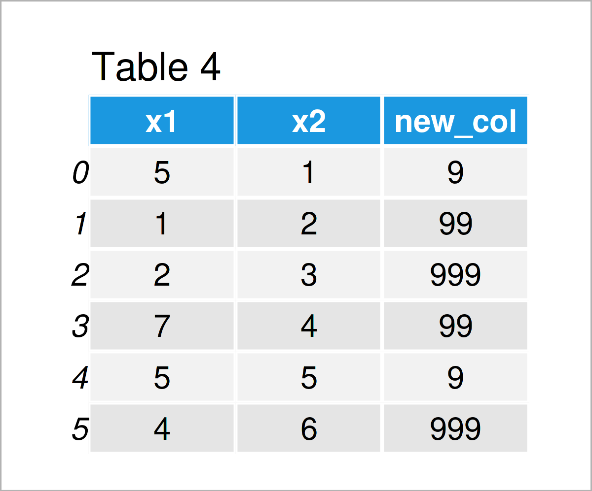 table 4 DataFrame introduction pandas python programming language