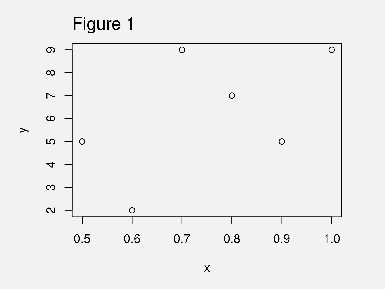 r graph figure 1 change number decimal places on axis tick labels r
