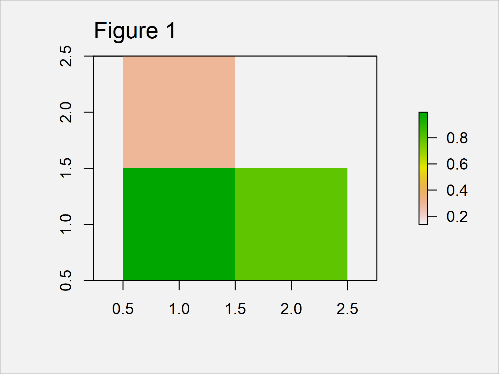 r graph figure 1 create raster from data frame r