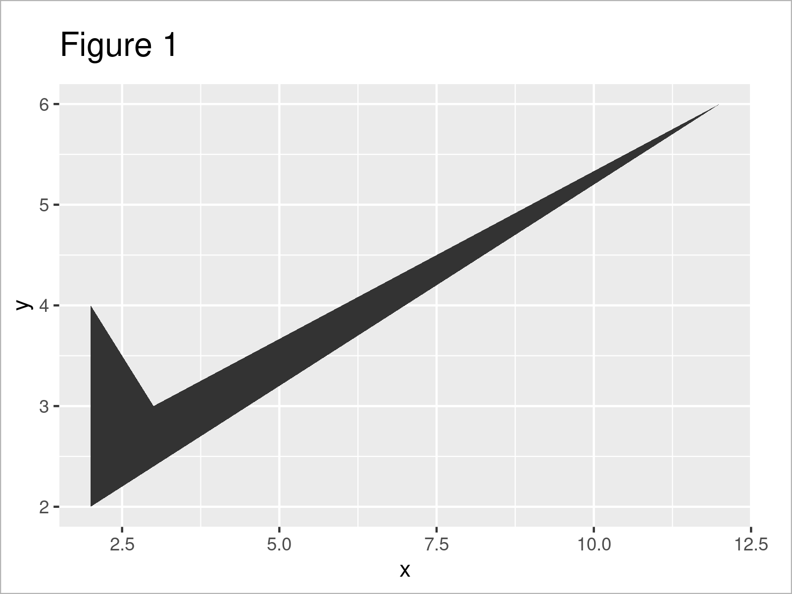 r graph figure 1 remove fill from ggplot2 polygon r