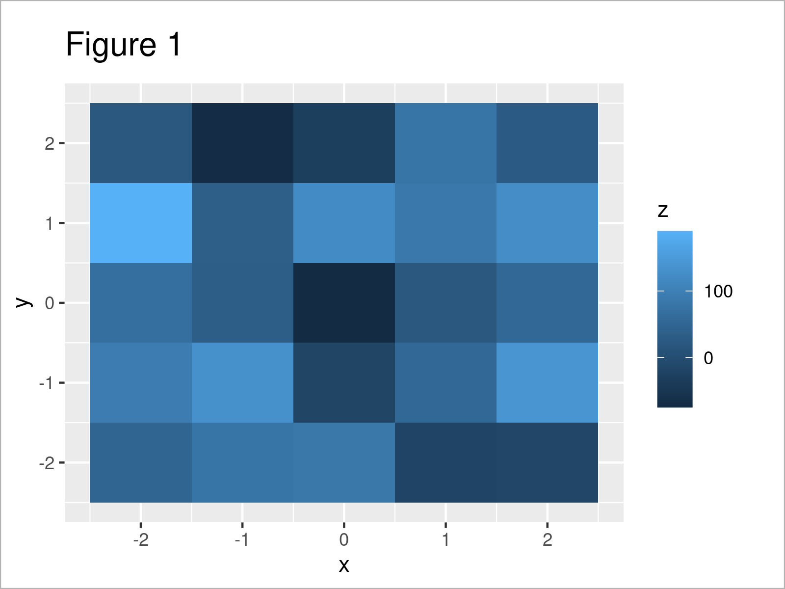 r graph figure 1 scale ggplot2 color gradient range outside data r