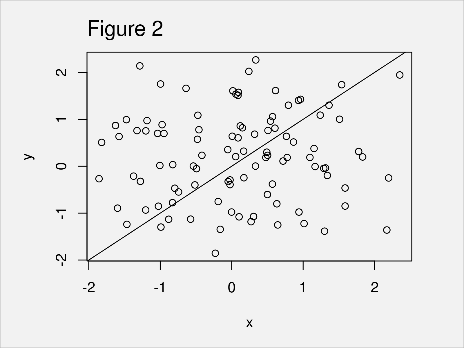 r graph figure 2 add diagonal line