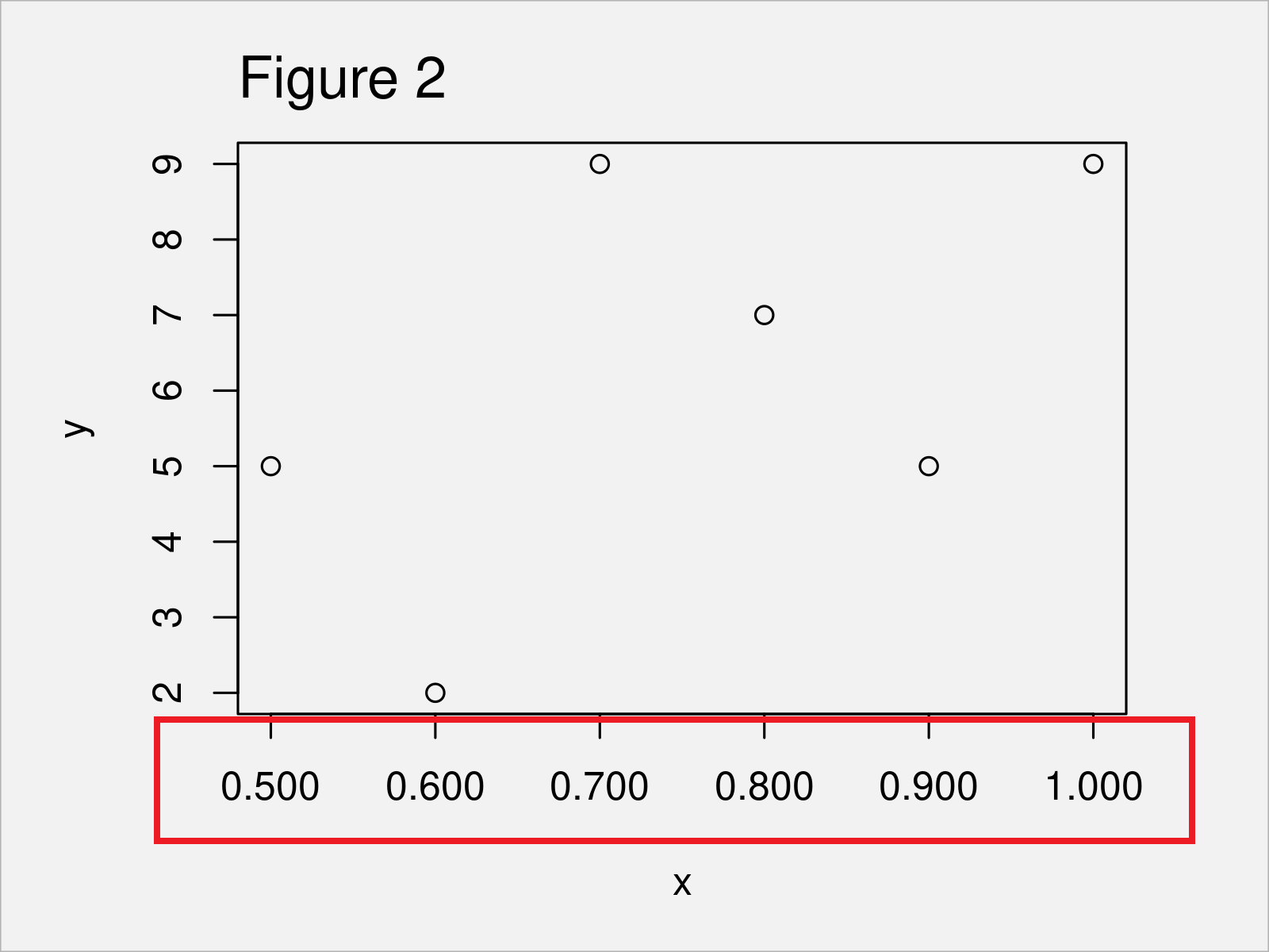 r graph figure 2 change number decimal places on axis tick labels r