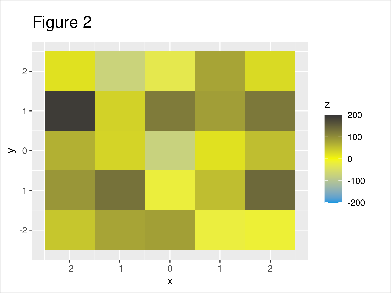 r graph figure 2 scale ggplot2 color gradient range outside data r