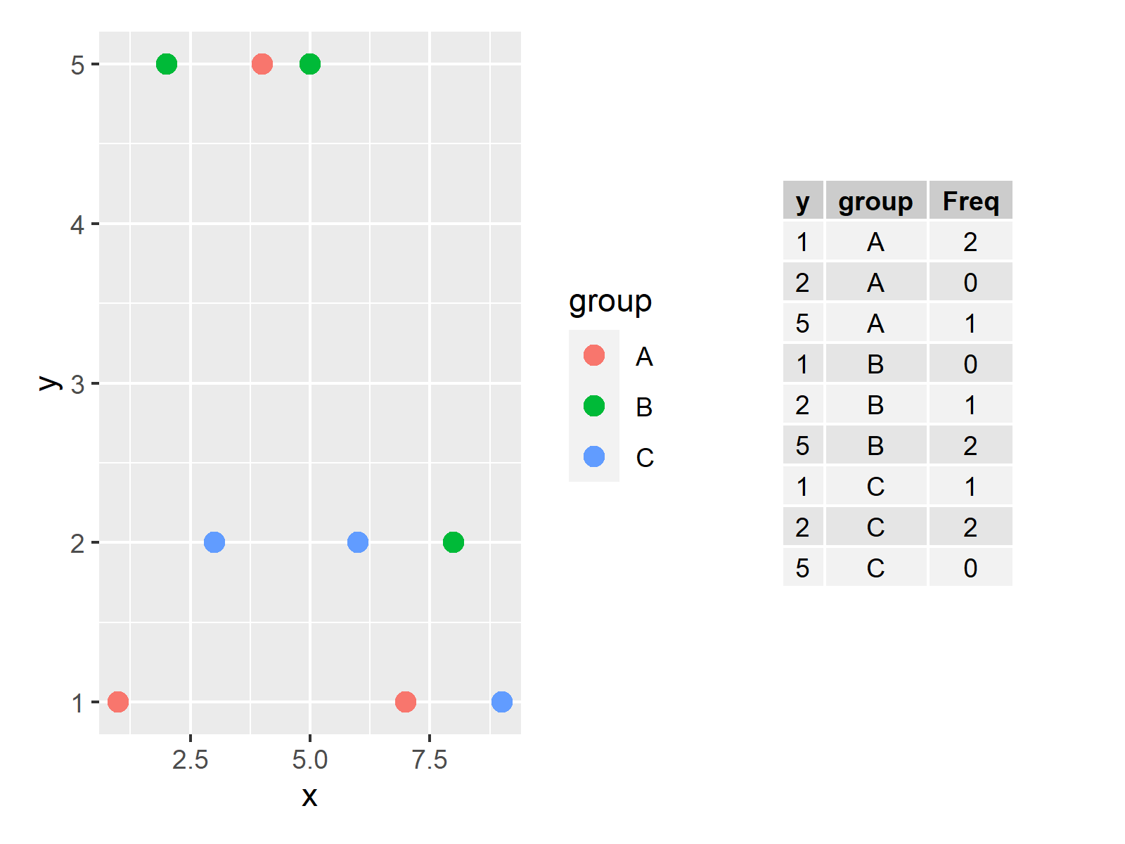 r graph figure 3 combine table same graphic layout r