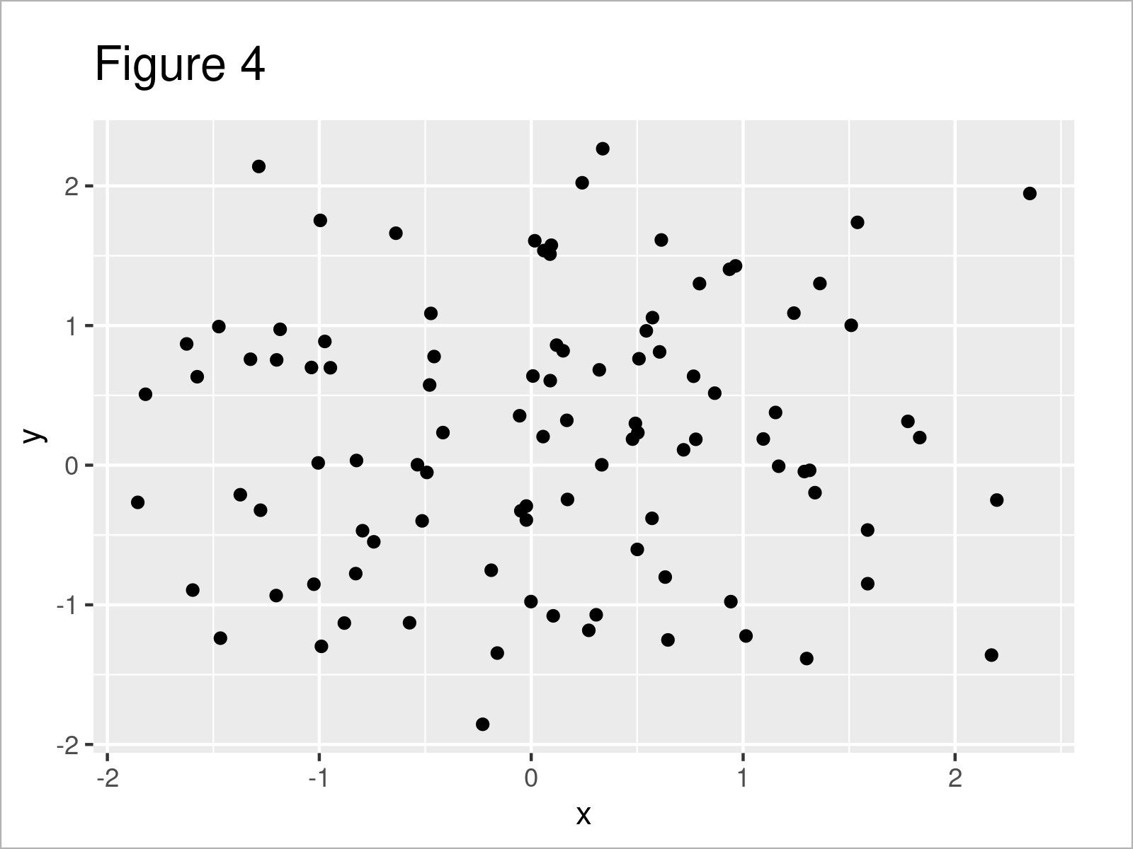 r graph figure 4 add diagonal line