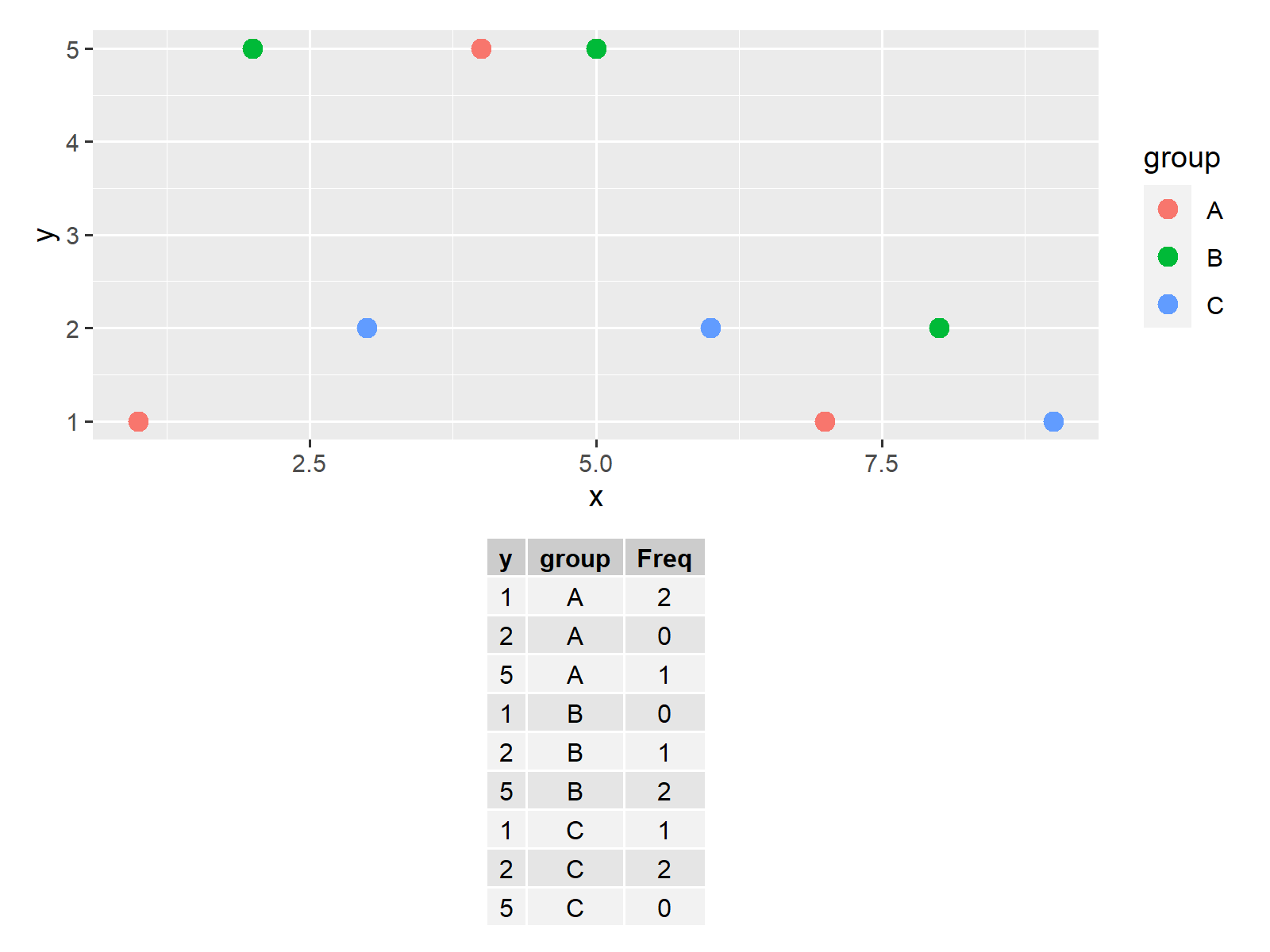 r graph figure 4 combine table same graphic layout r