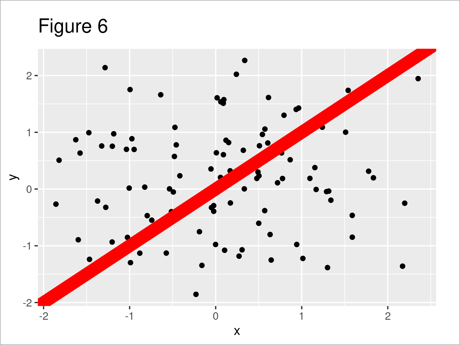 r graph figure 6 add diagonal line