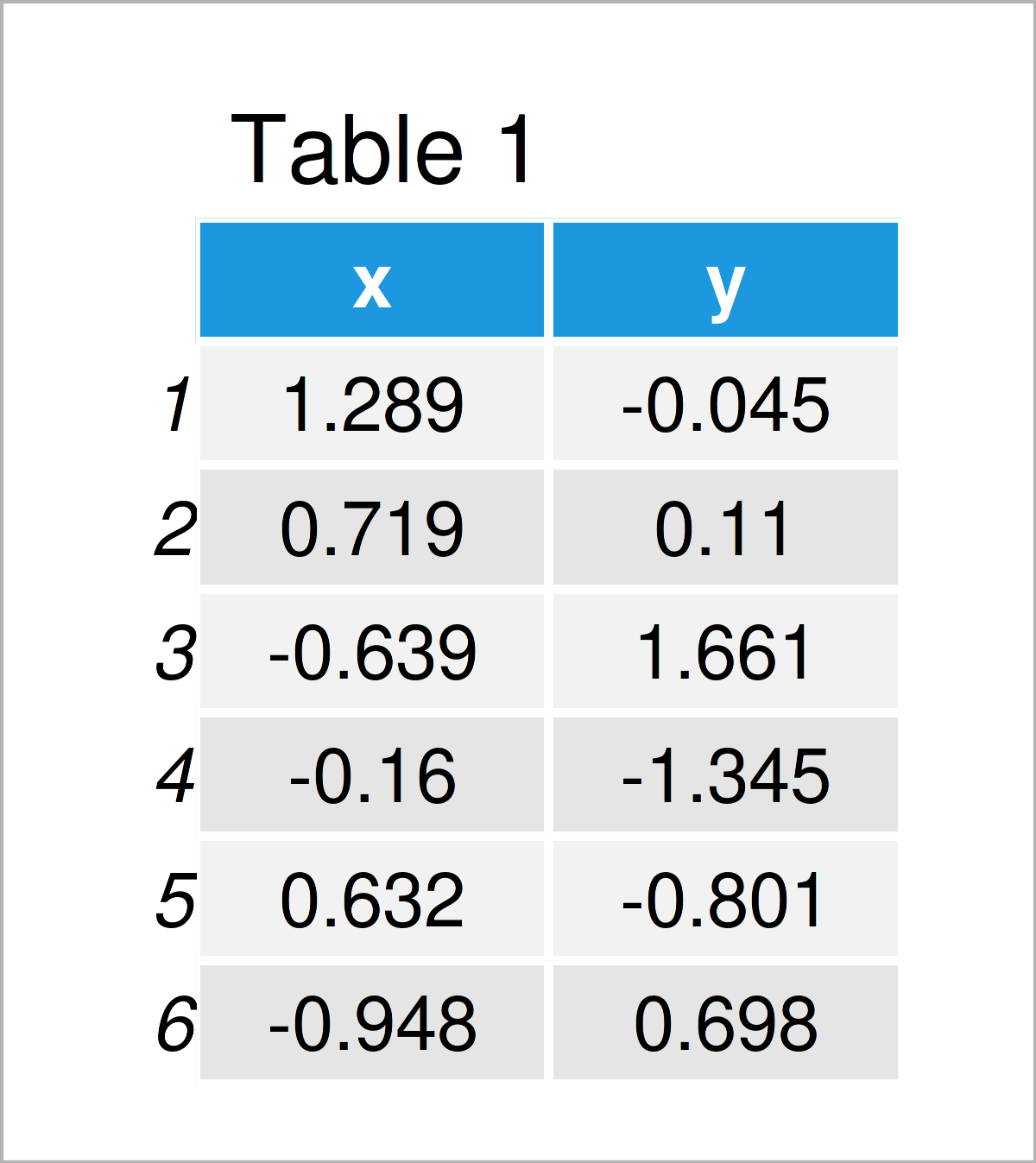 table 1 data frame add diagonal line