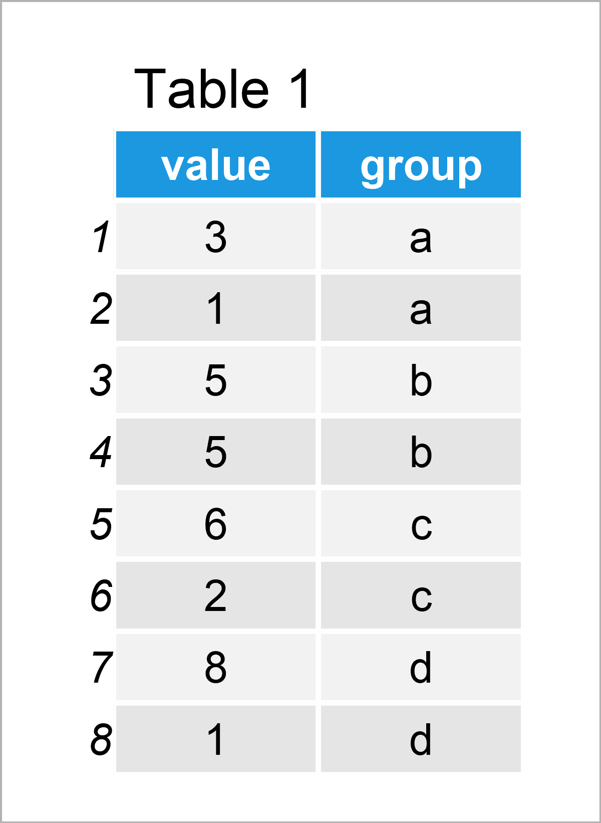 table 1 data frame ave function