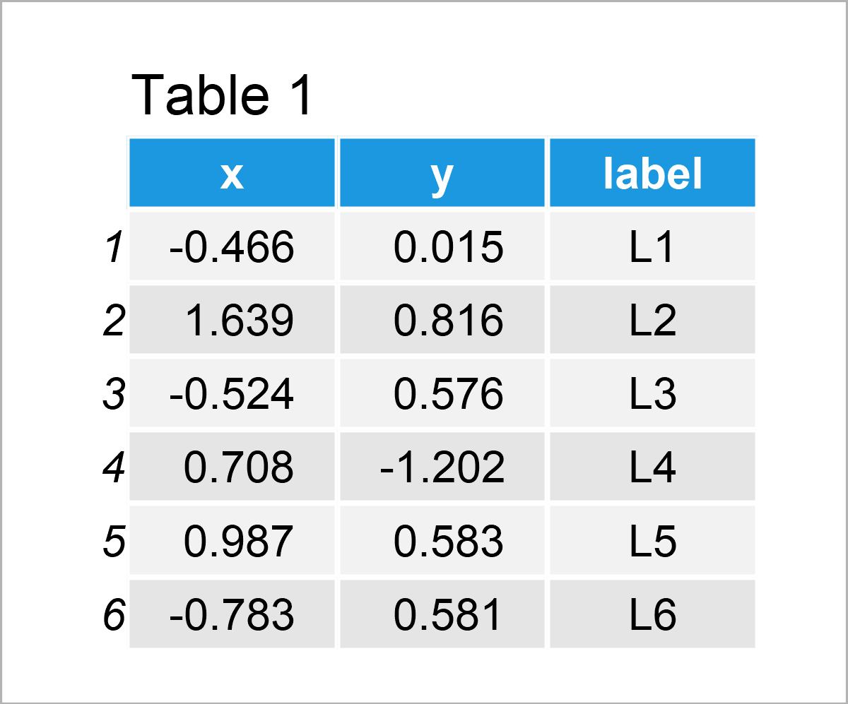 table 1 data frame avoid overlap text labels ggplot2 r
