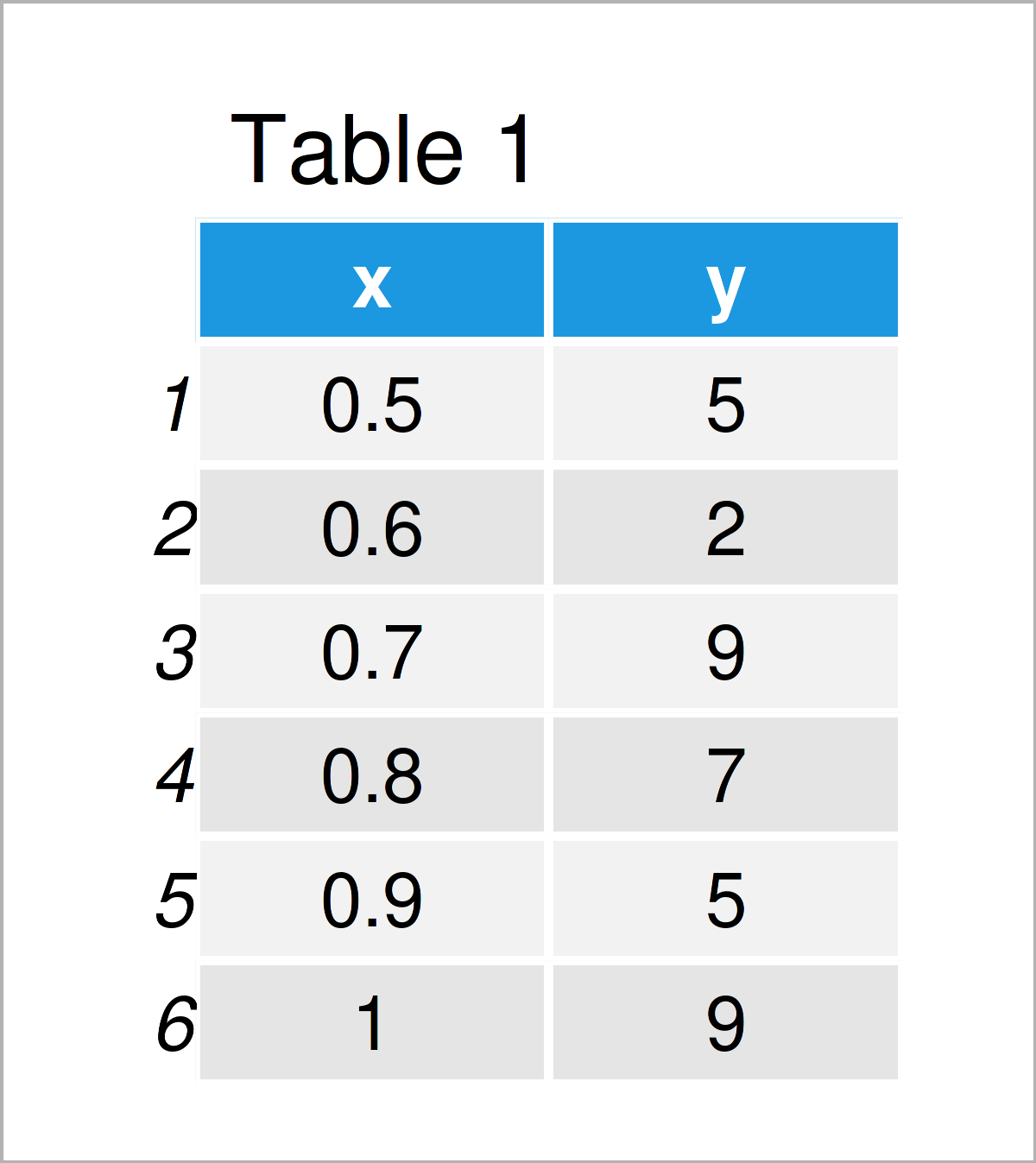 table 1 data frame change number decimal places on axis tick labels r