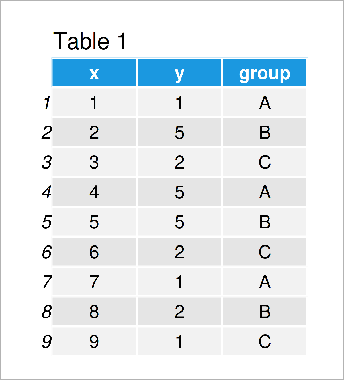 table 1 data frame combine table same graphic layout r