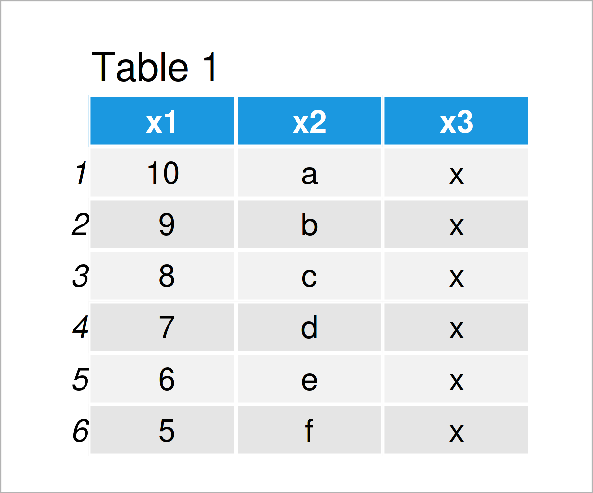table 1 data frame create data frame column names r