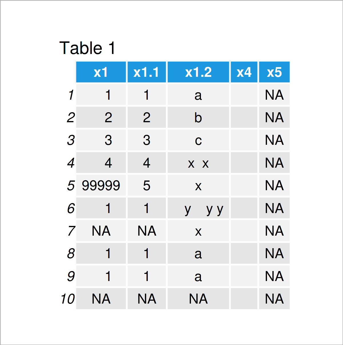 table 1 data frame data cleaning