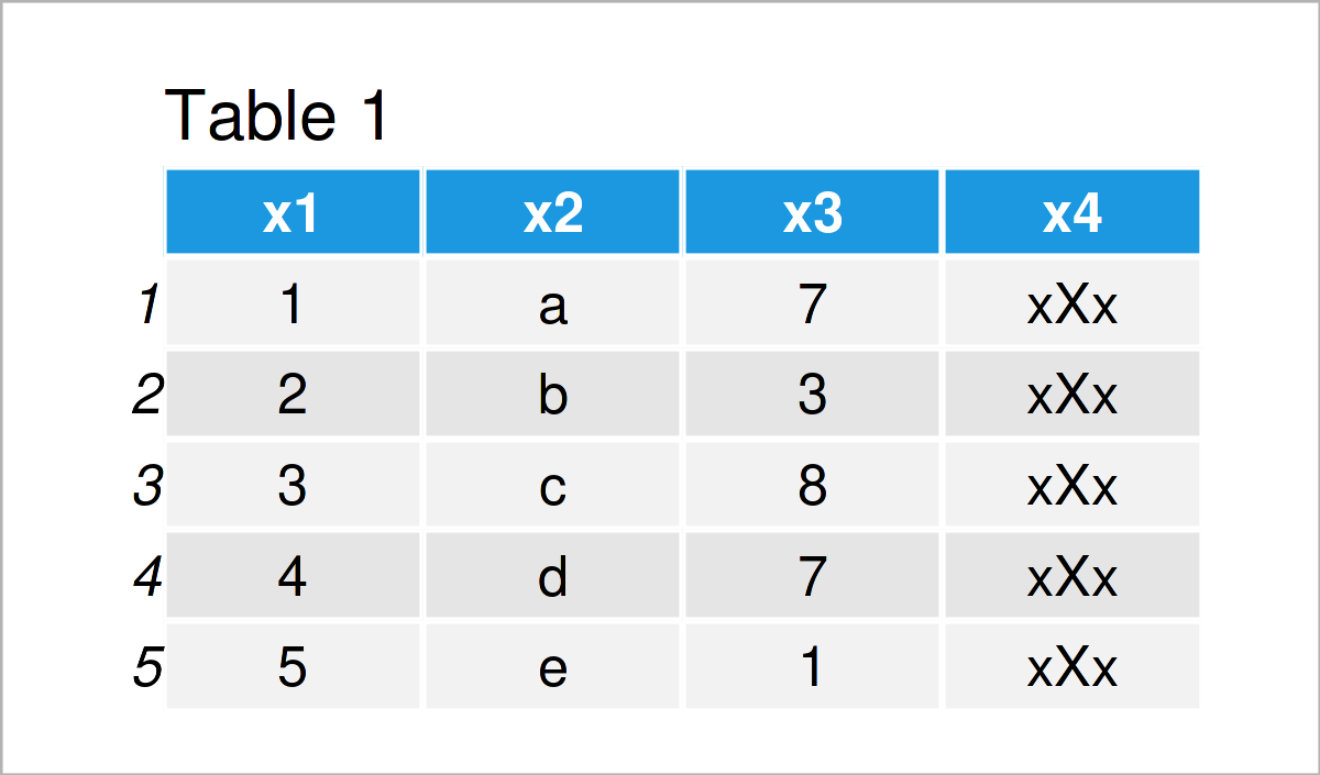 table 1 data frame data frame function