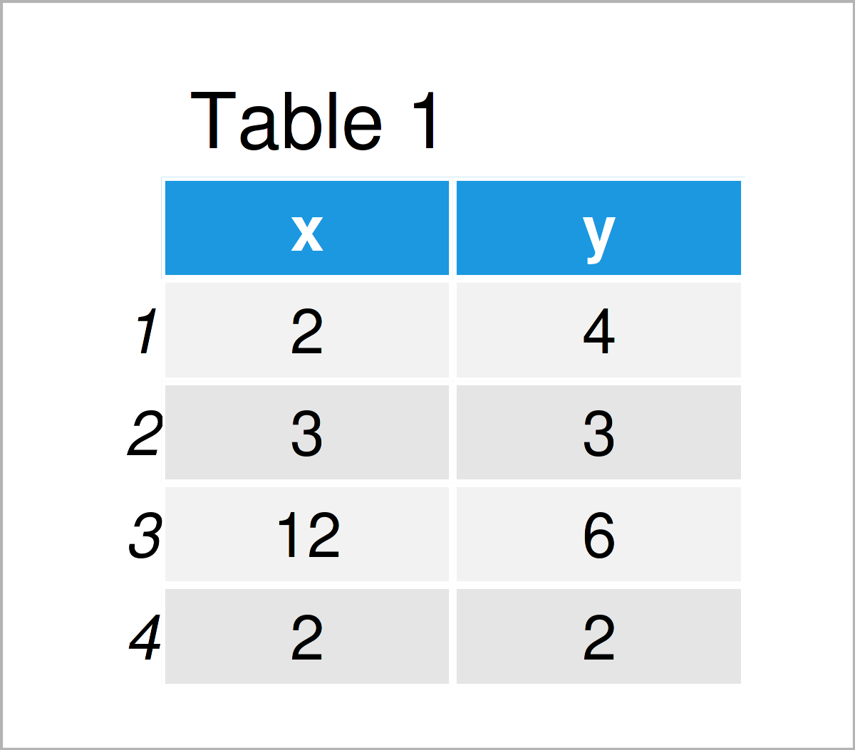 table 1 data frame remove fill from ggplot2 polygon r