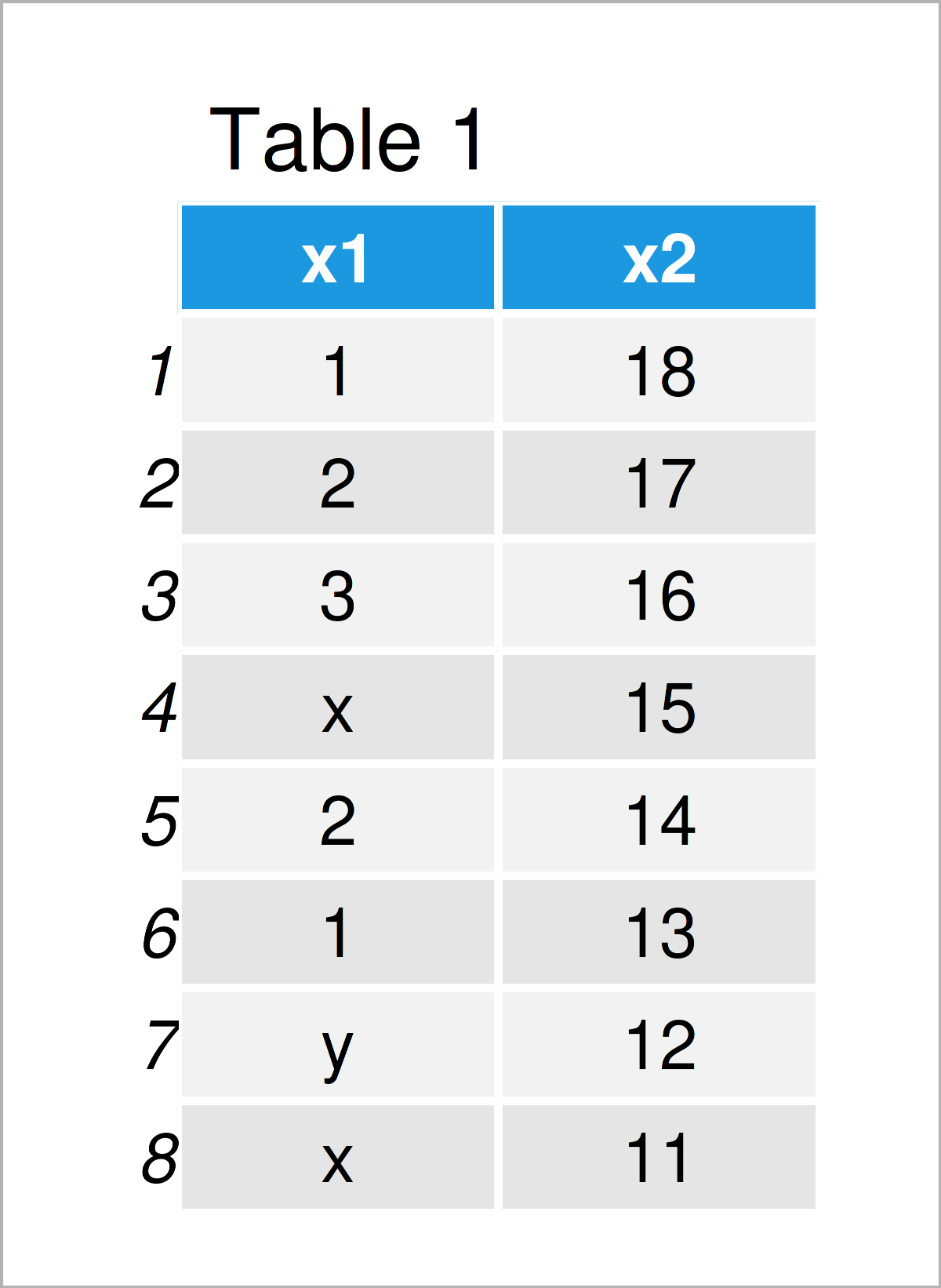 table 1 data frame remove rows non numeric characters r
