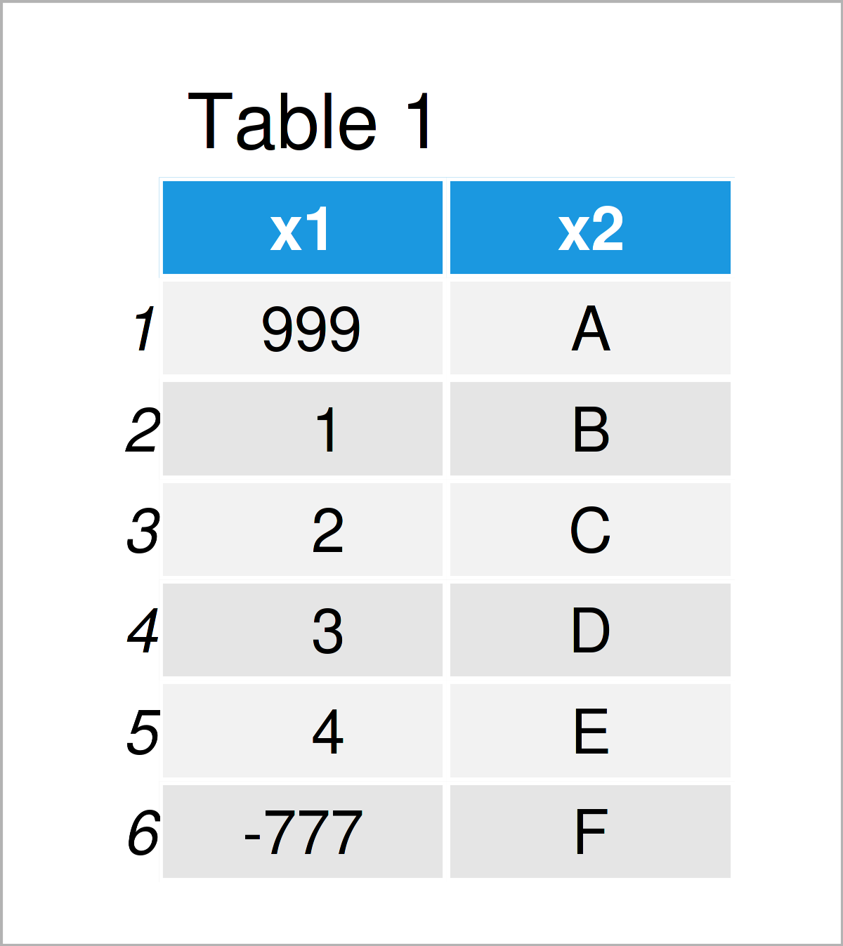table 1 data frame remove values lesser greater than 5th 95th percentiles r