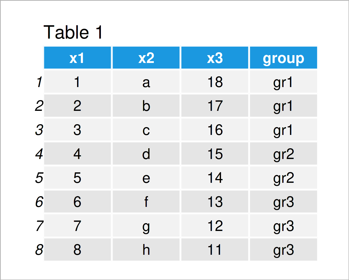 table 1 data frame subset data frame within for loop r