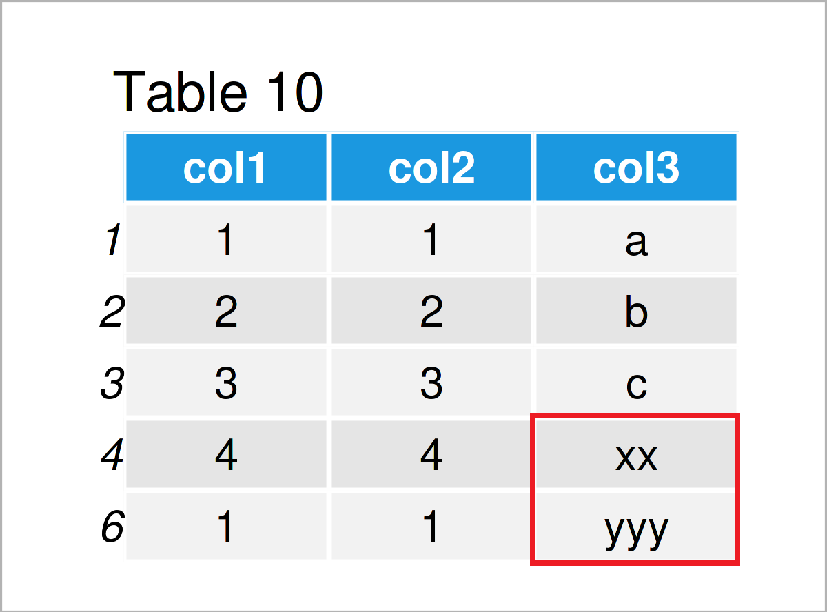 table 10 data frame data cleaning