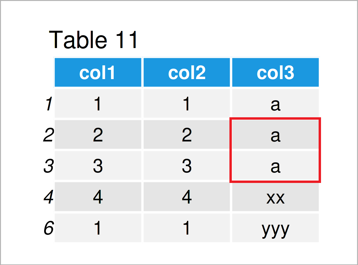 table 11 data frame data cleaning
