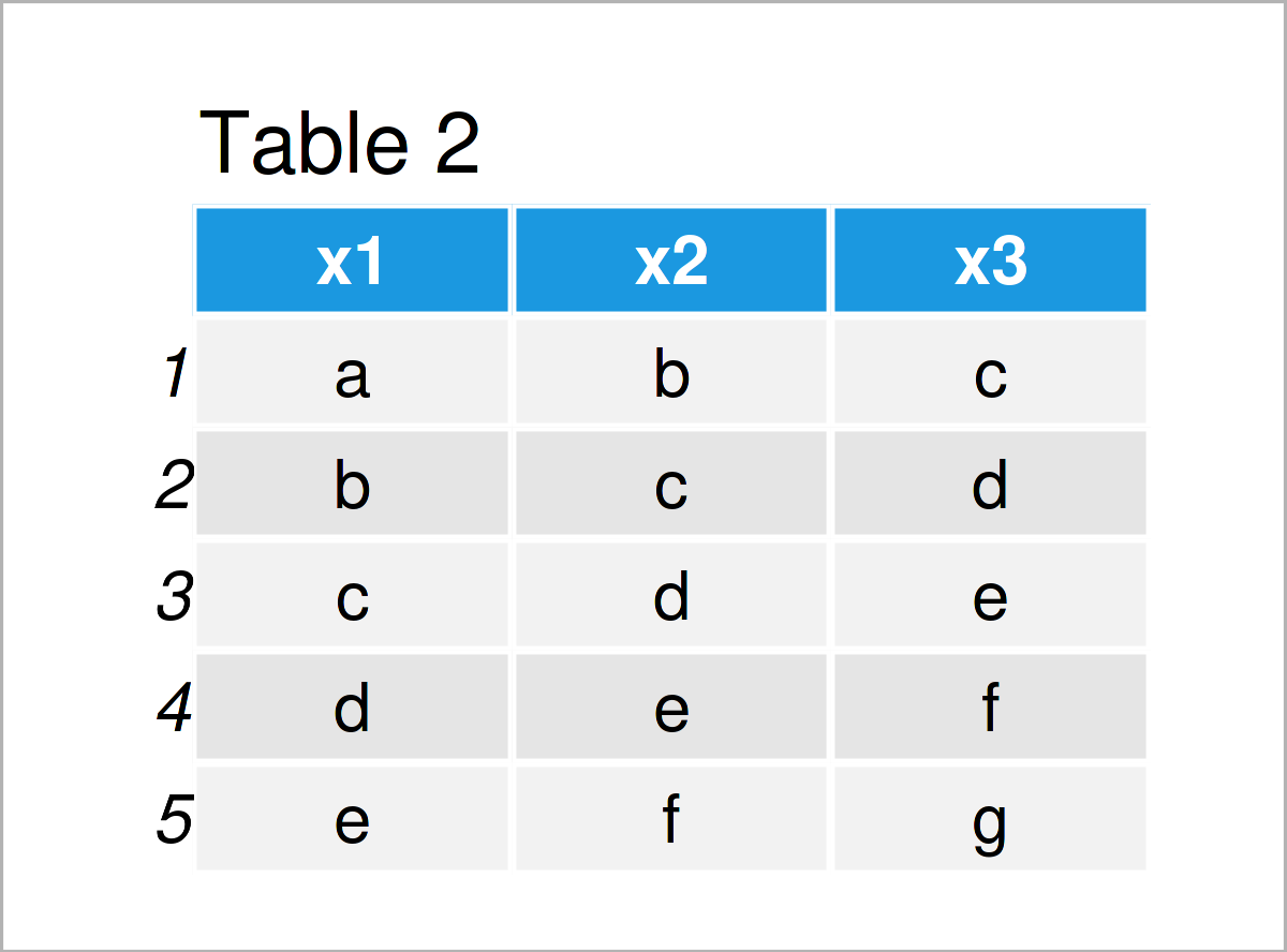 table 2 data frame change column names list data frames r