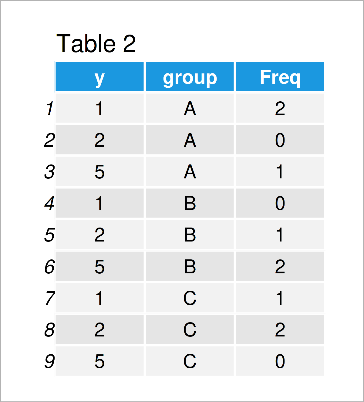 table 2 data frame combine table same graphic layout r