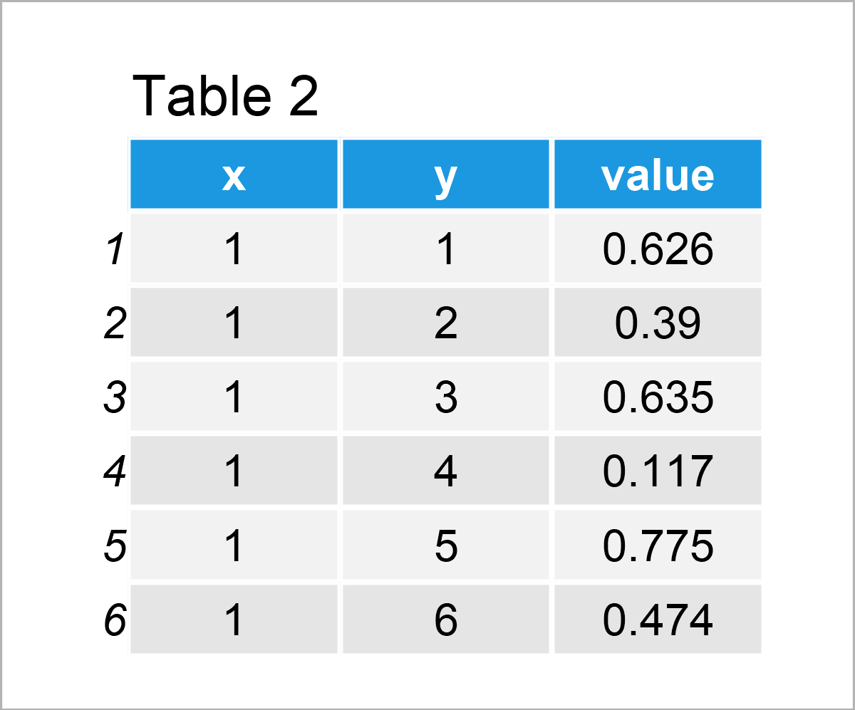 table 2 data frame create raster from data frame r